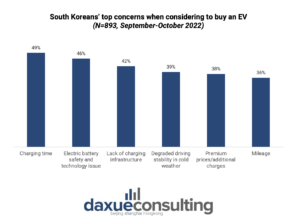 South Korea's automobile industry