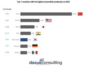 South Korea's automobile industry