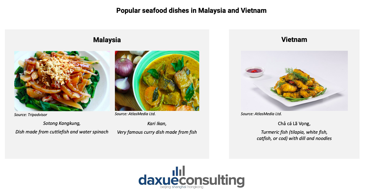SEA seafood market Malaysia Vietnam
