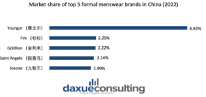 formal menswear brands in China