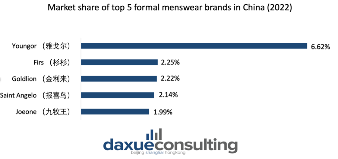 formal menswear brands in China