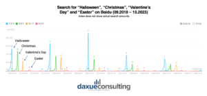 Halloween searches on Baidu