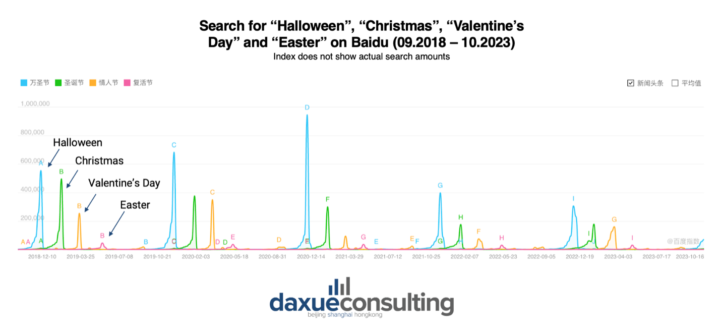 Halloween searches on Baidu

