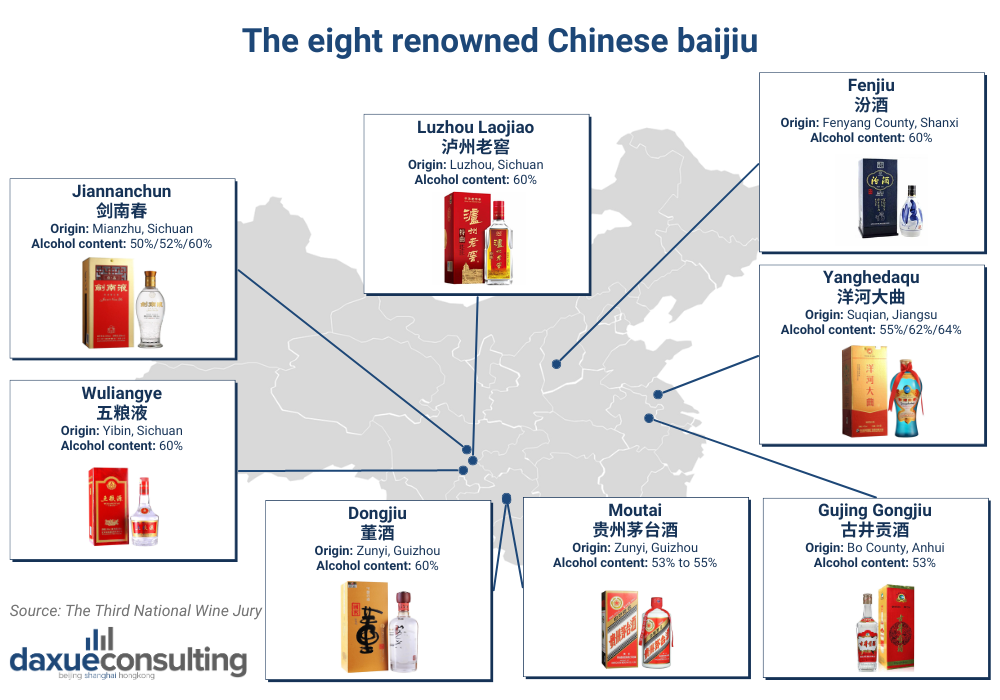 baijiu in China