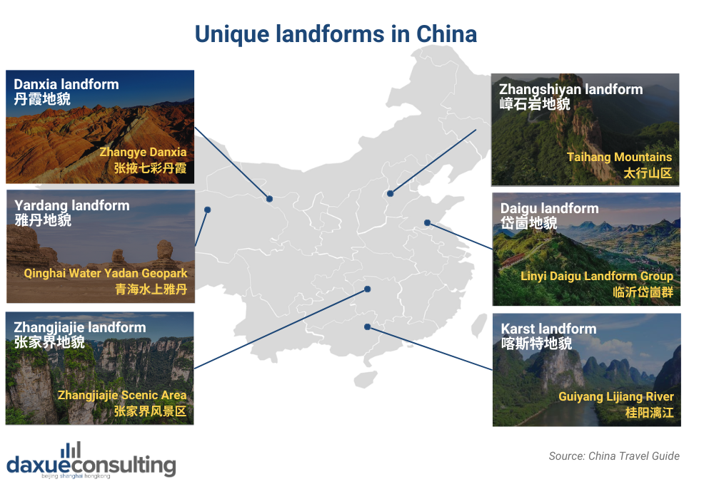 daxue-consulting-landforms-in-China