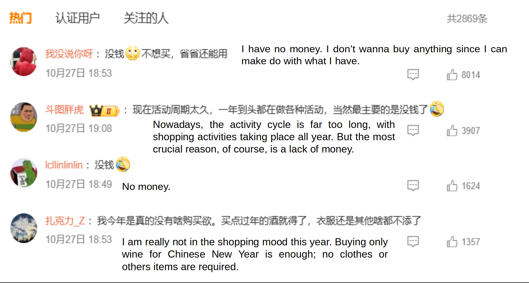 Weibo comments on consumption downgrade during Double 11 in China