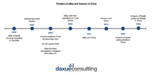 amazon and ebay in china