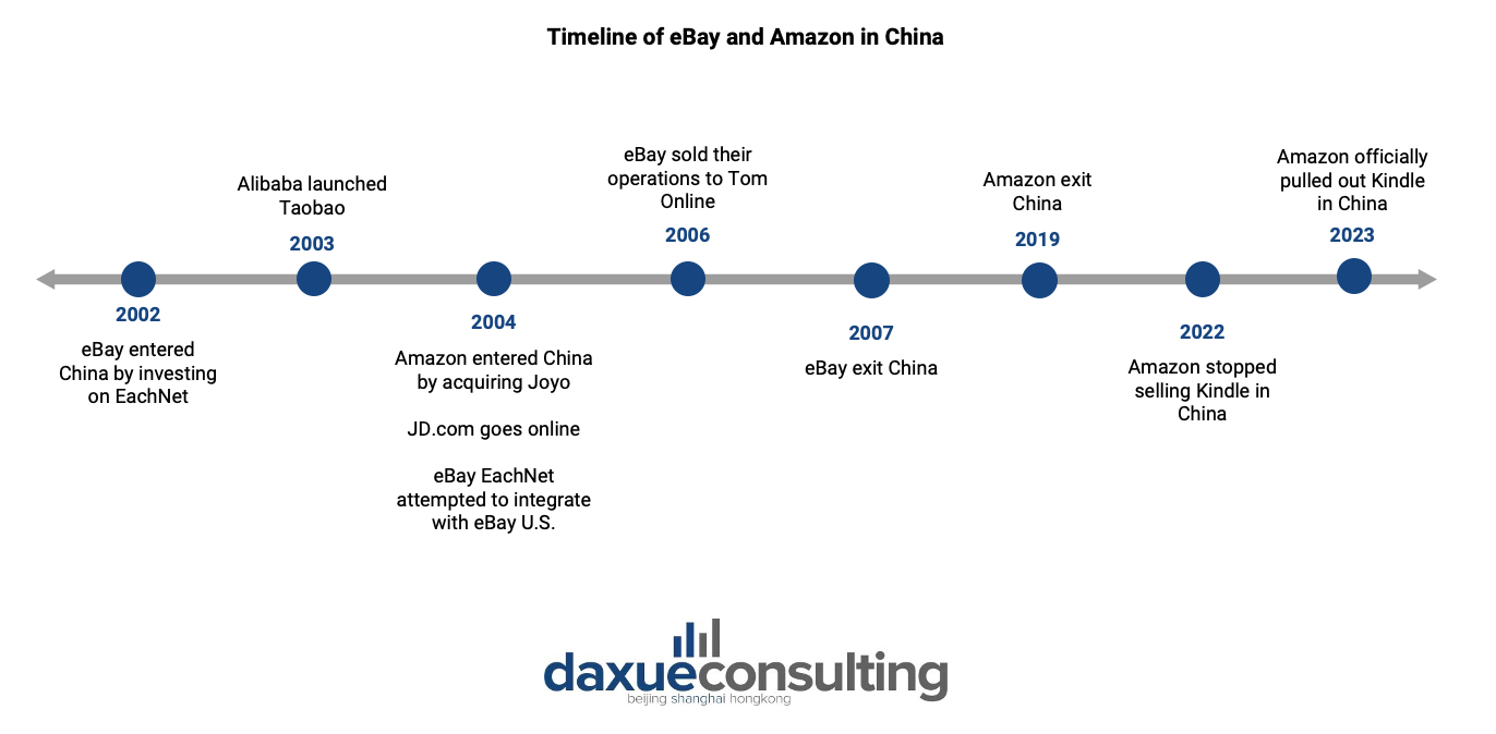 ebay и Amazon в Китае