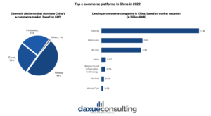 ecommerce in china