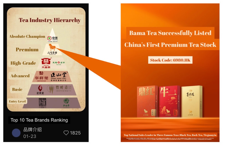 China's tea market