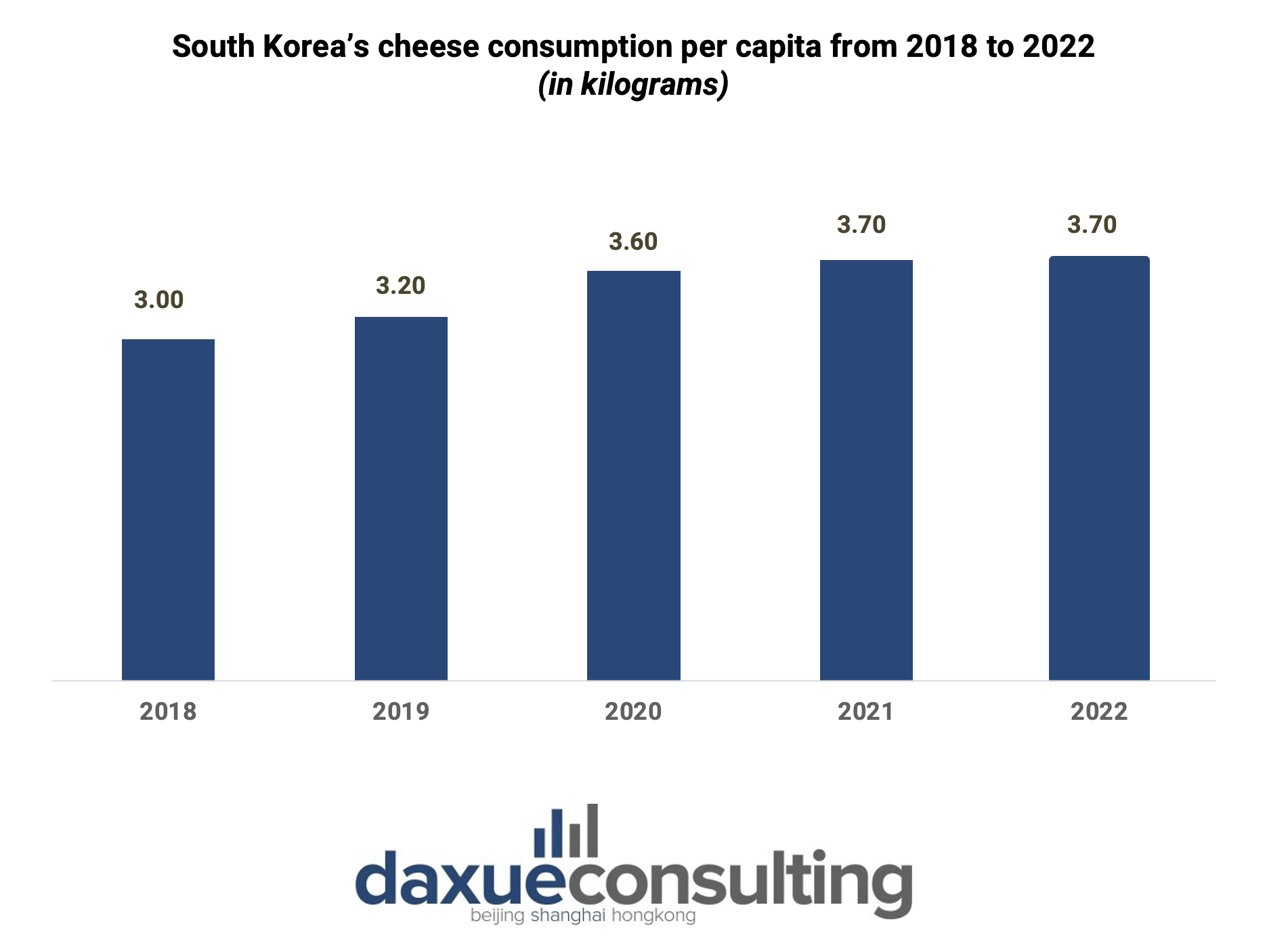 South Korea's dairy market