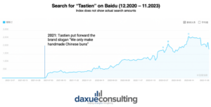 baidu index of Tastien