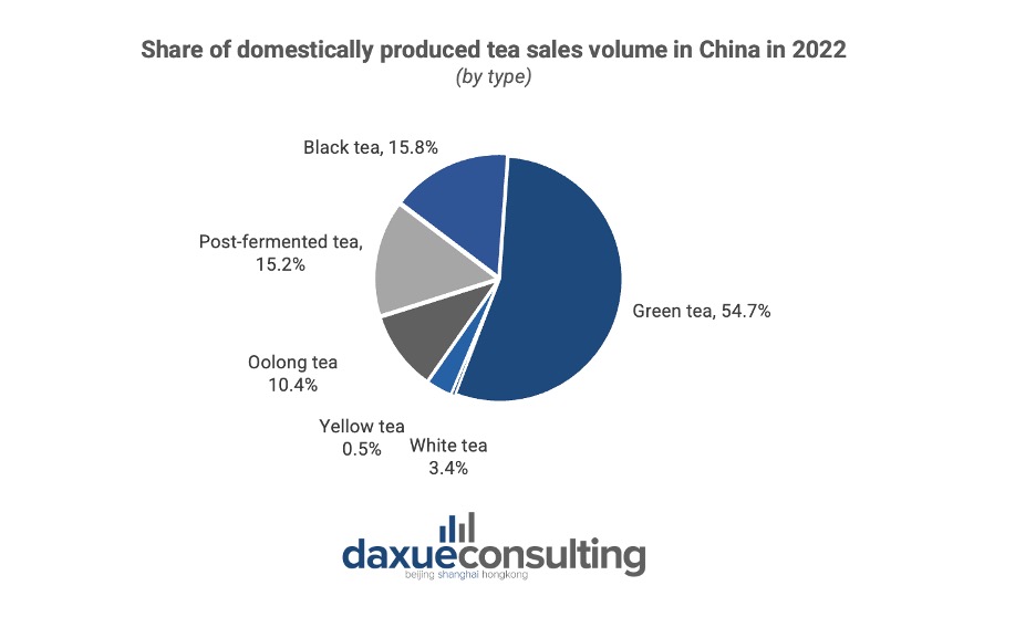 tea sales volume