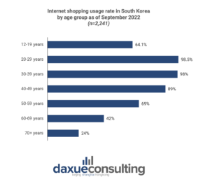 South Korea's aging population