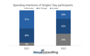 spending intention of Chinese consumers; rational consumption