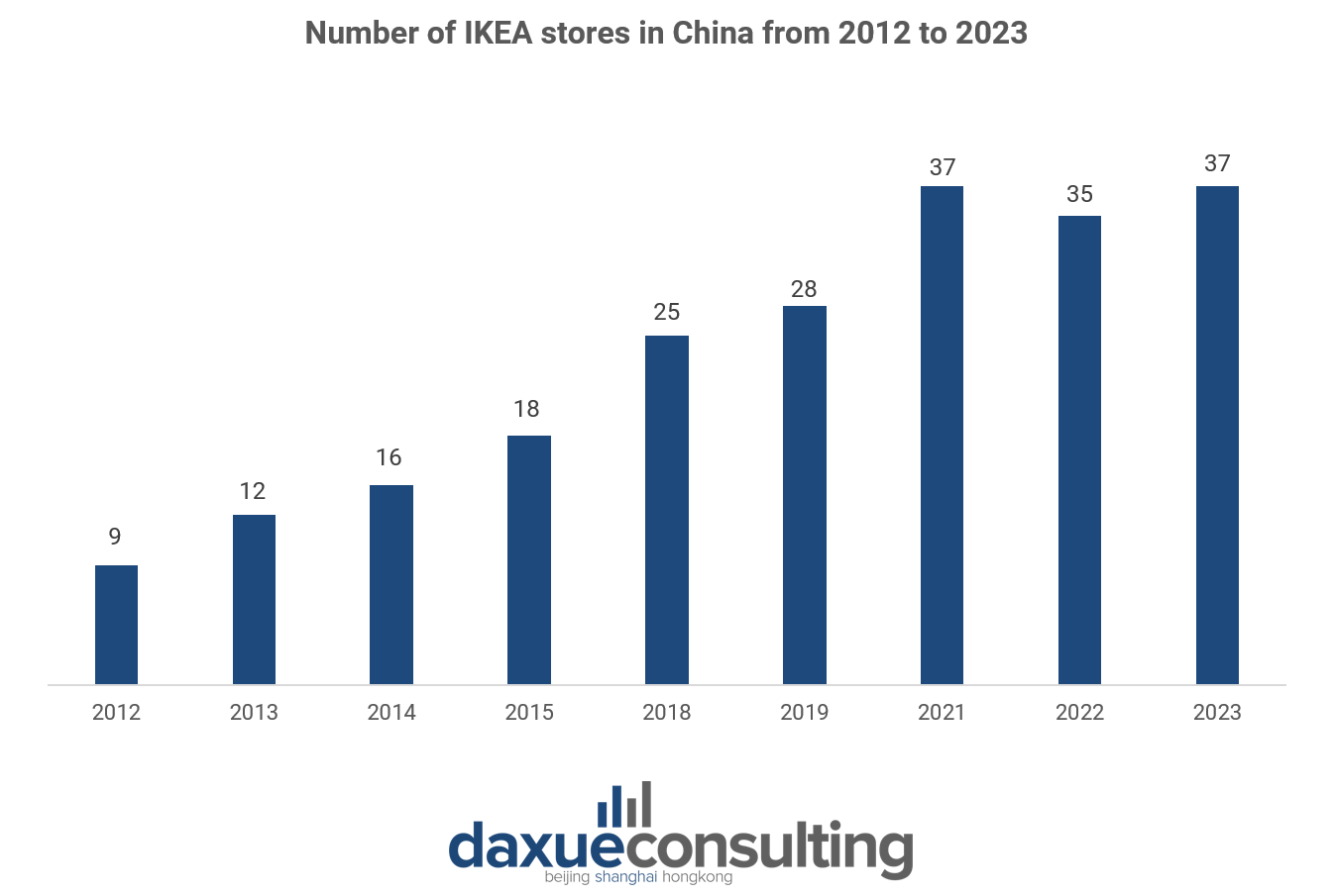 IKEA stores in China