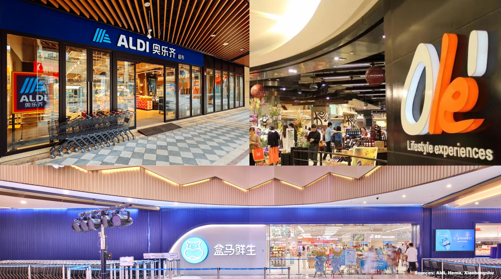 premium supermarkets in china