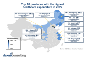 healthcare expenditure per capita in China