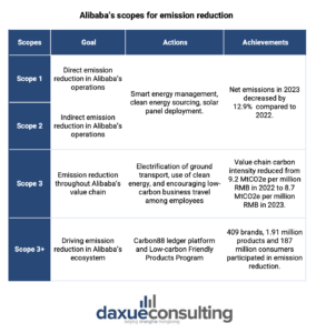 ESG practices in China