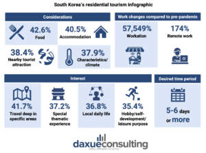 South Korea's travel industry