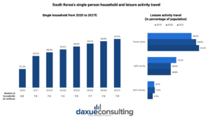 South Korea's travel industry