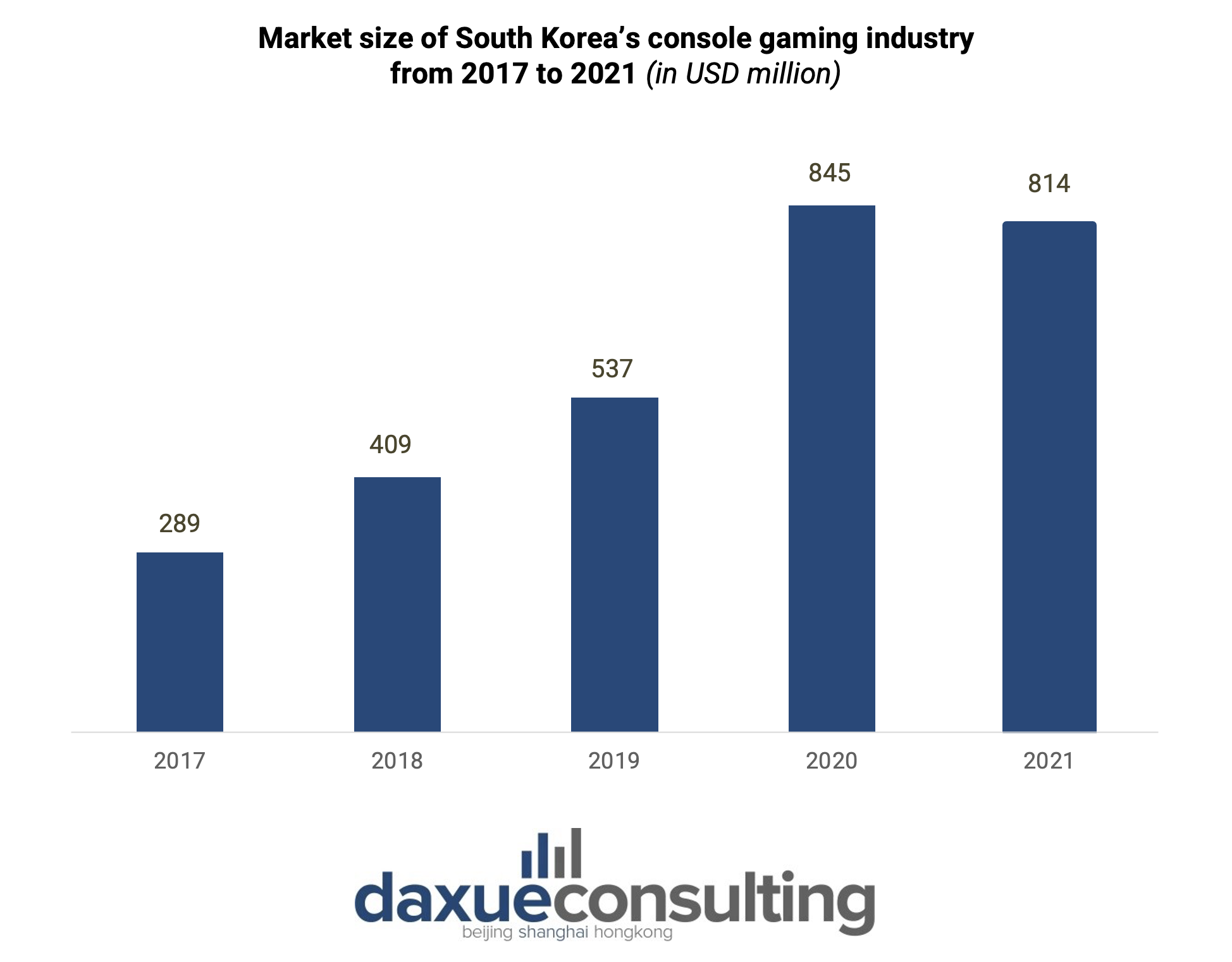 South Korea's gaming industry