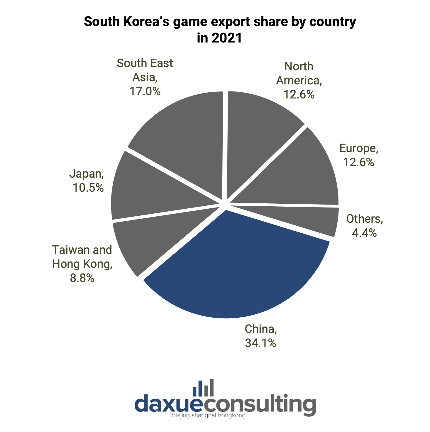 South Korea's gaming industry