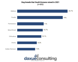 South Korea's pet industry