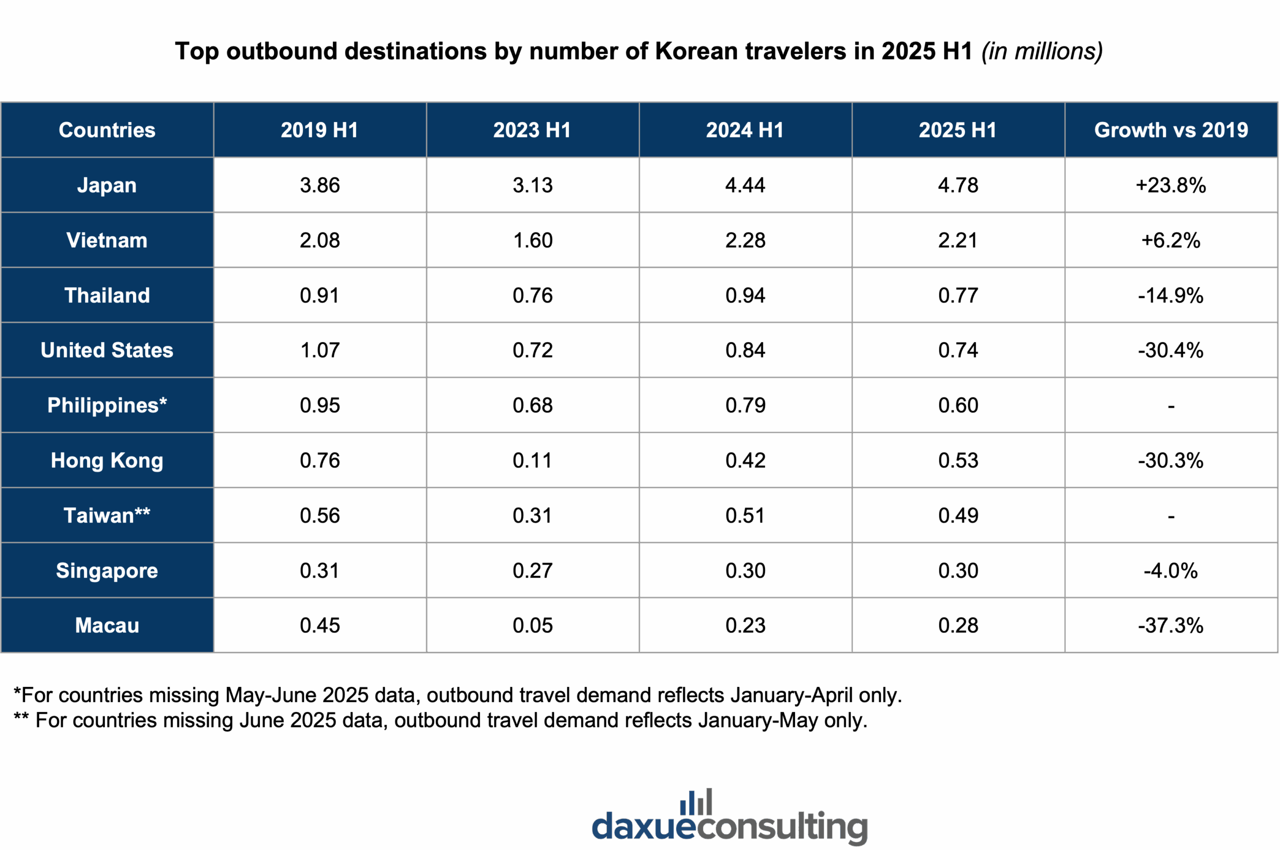 A indústria de viagens da Coreia do Sul