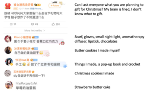 Christmas gifts in china