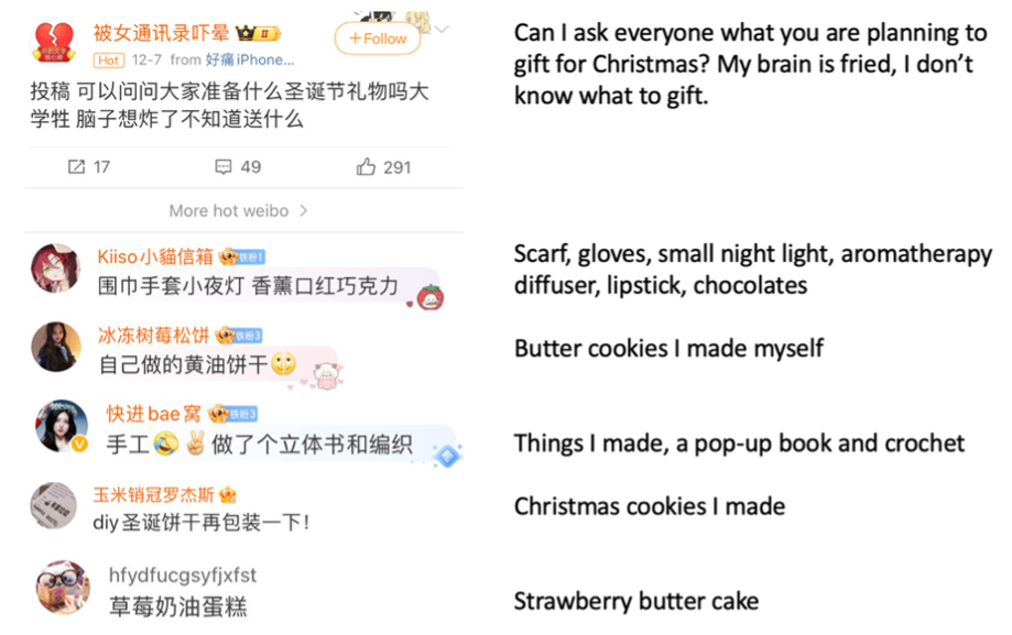 Christmas gifts in china