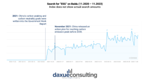 ESG in China