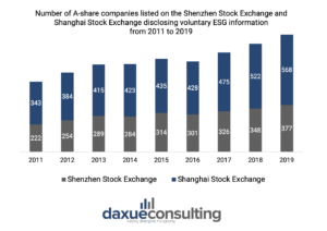 ESG in China