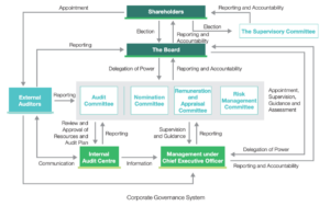 ESG practices in China