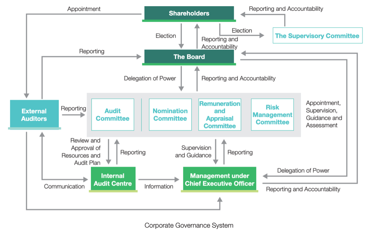 ESG practices in China