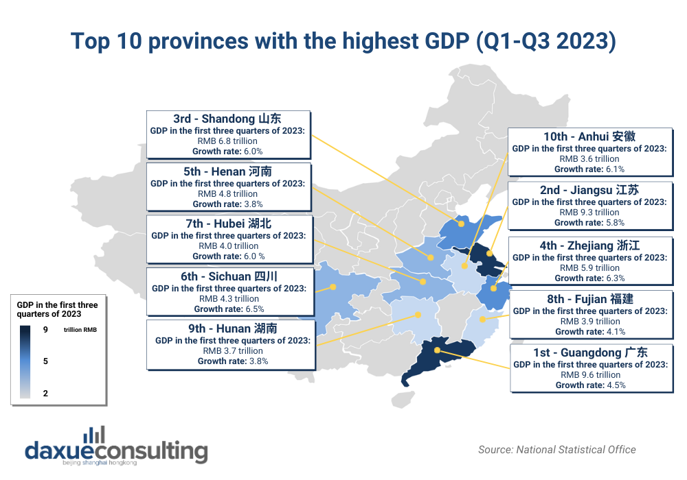 Provinces with highest GDP in China (first three quarters 2023)