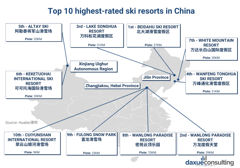 Ski resorts in China