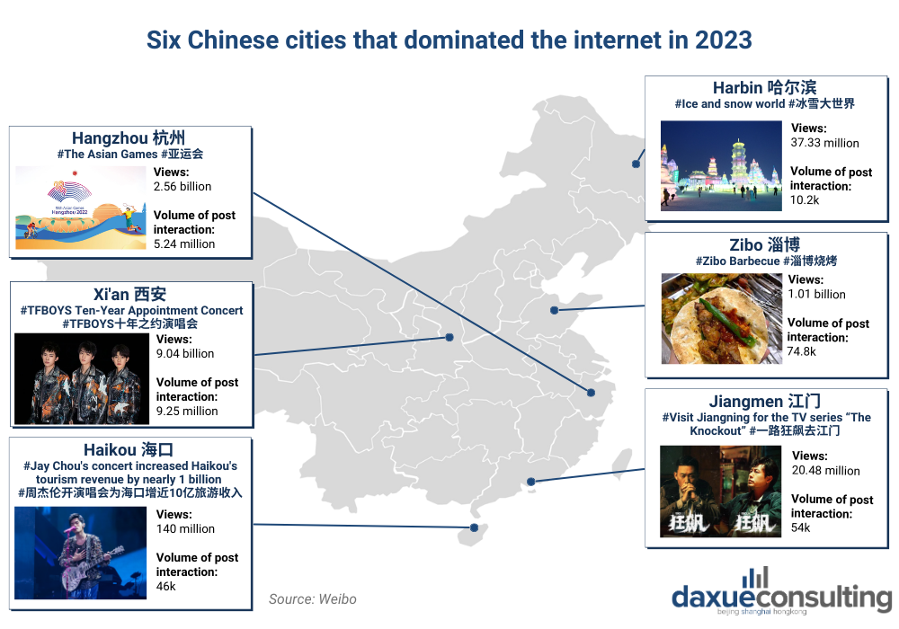 Tourist cities in China 2023