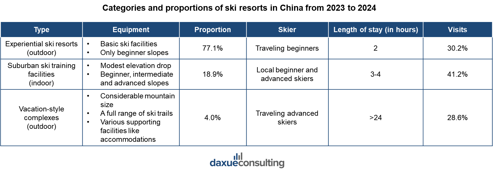 Chinese ski market