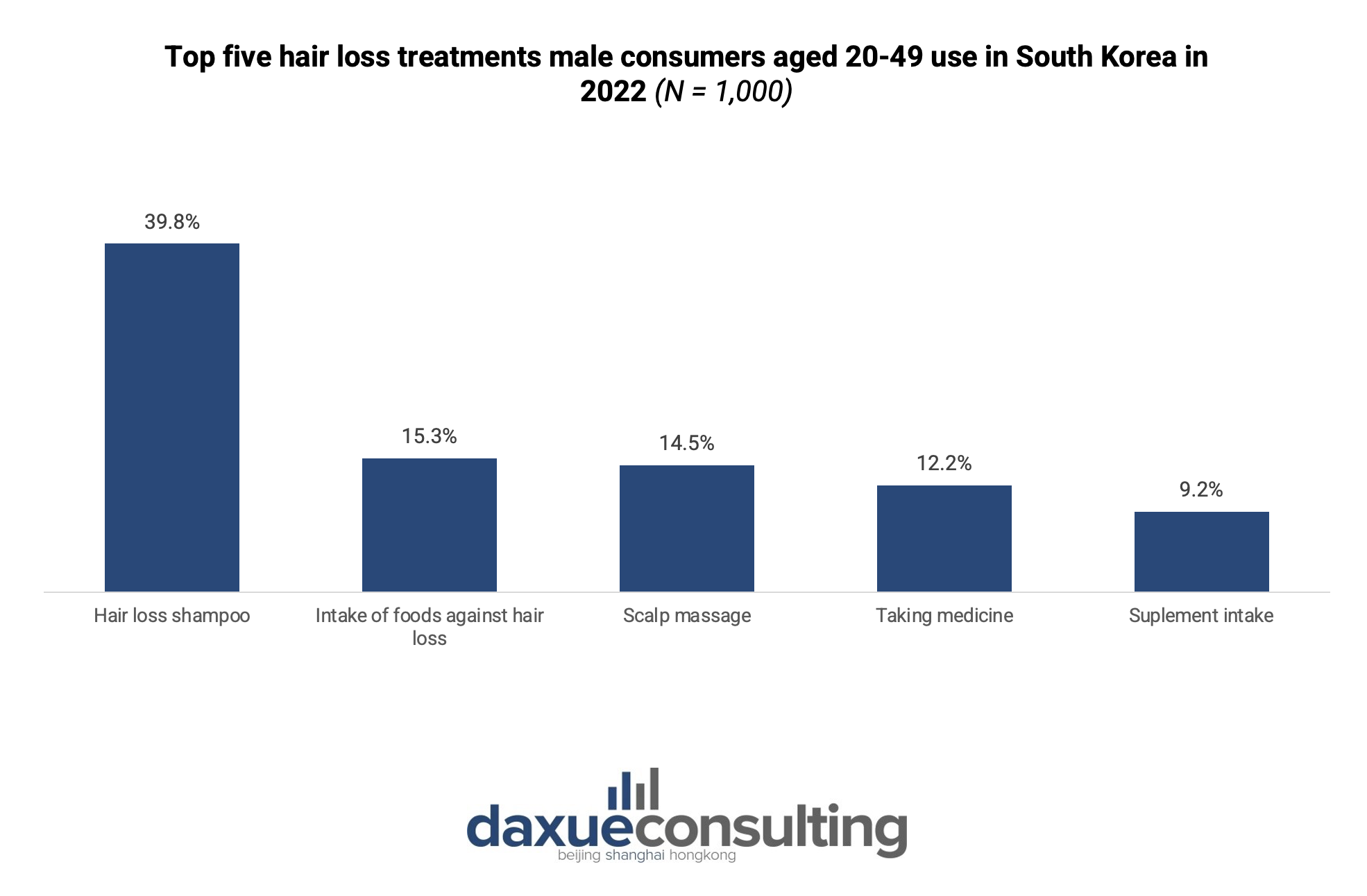 South Korea's hair care market