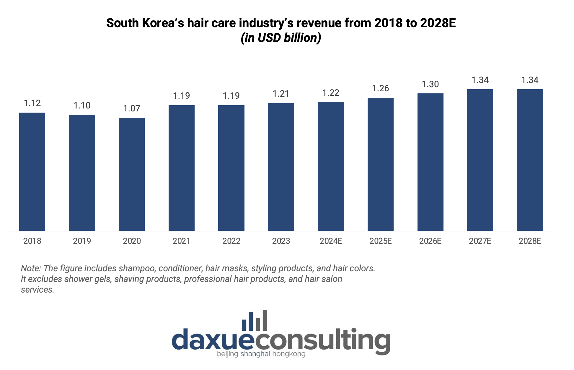 South Korea's hair care market