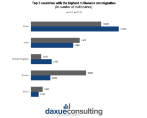 Affluent chinese moving to the middle east