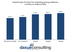 popular type of virtual live streaming