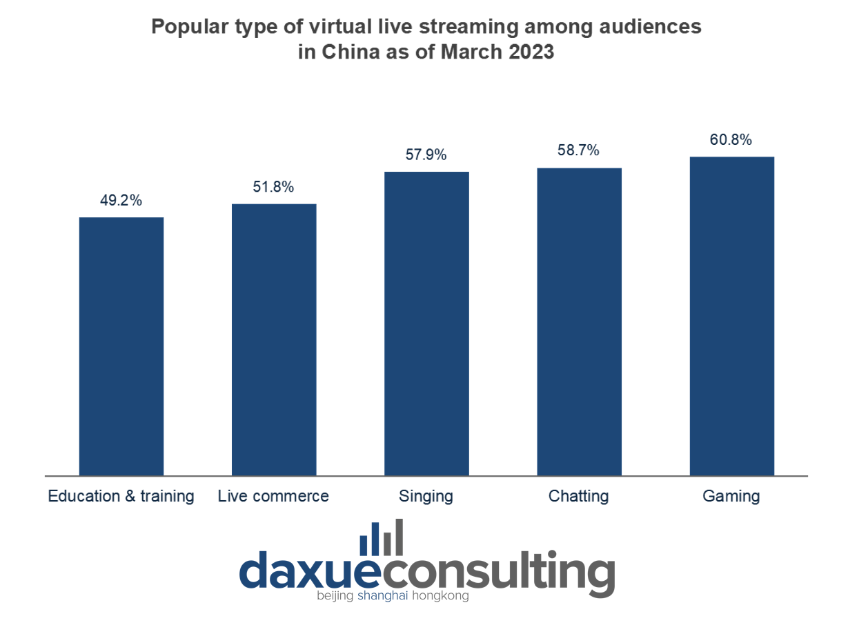 popular type of virtual live streaming
