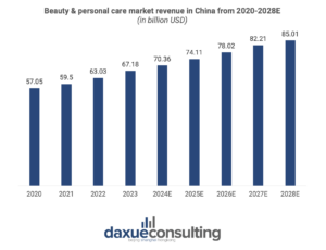 indie beauty brands in China