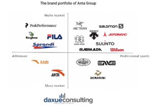 anta brand portfolio