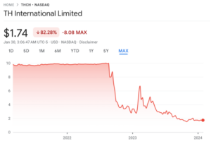 Tim Hortons stock price