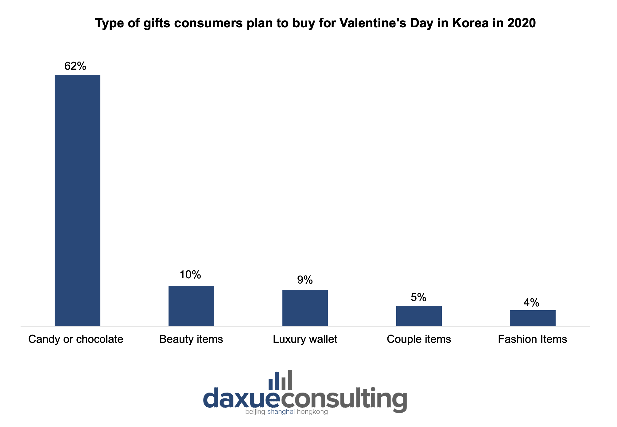 Valentine's Day in Korea