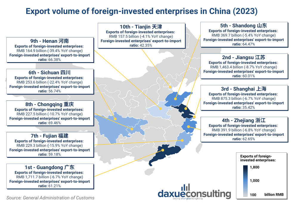 export volume of foreign-invested company