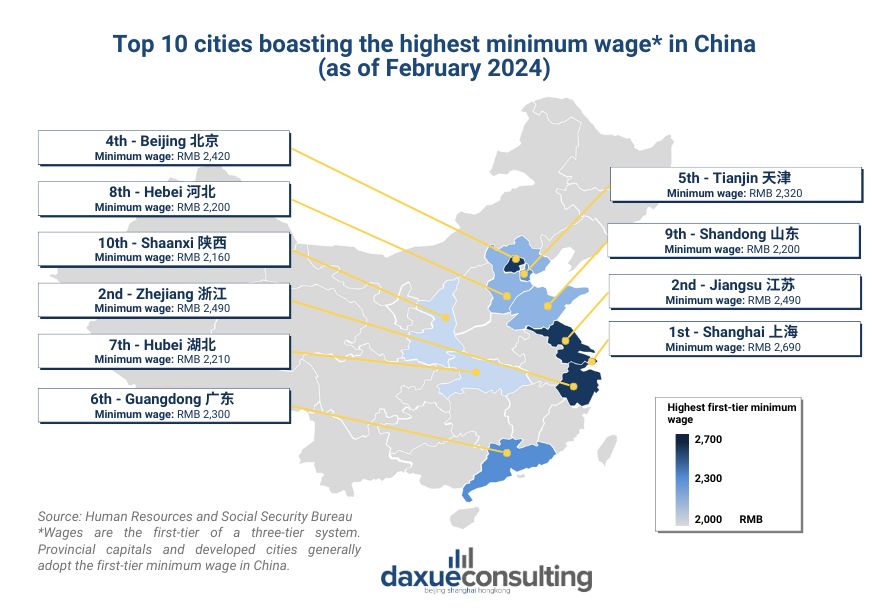 min wage in China